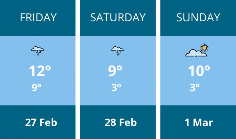 Here is this weekend Ashby weather forecast provided by Mr Data