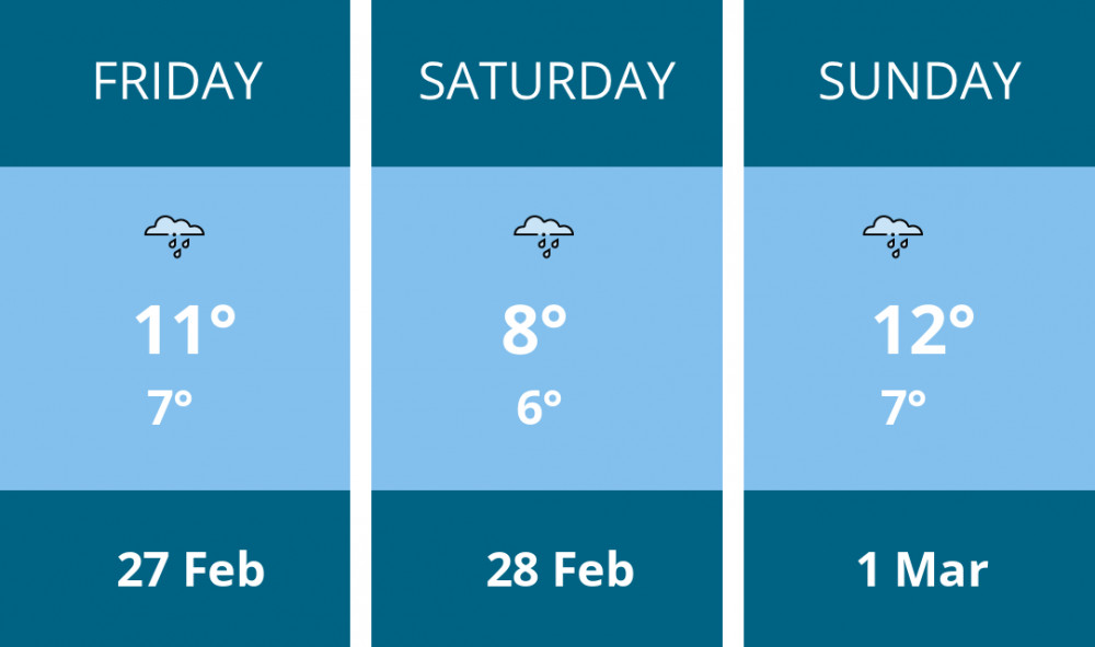 Here is this weekend Penarth weather forecast provided by Mr Data