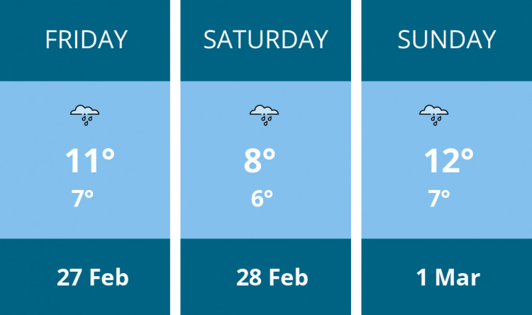 Here is this weekend Penarth weather forecast provided by Mr Data