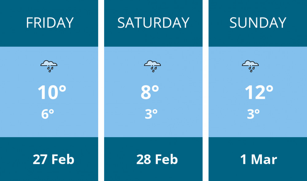 Here is this weekend Stoke-on-trent weather forecast provided by Mr Data