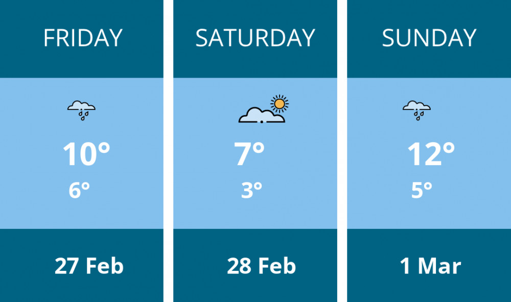 Here is this weekend Stockport weather forecast provided by Mr Data
