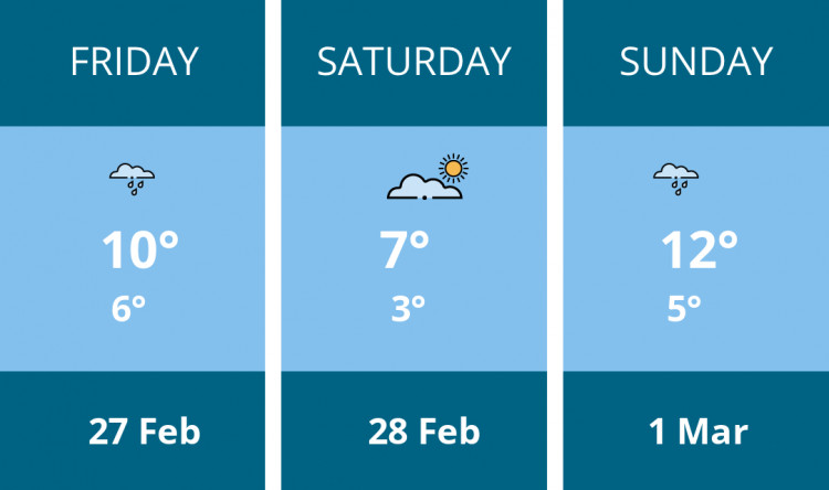 Here is this weekend Stockport weather forecast provided by Mr Data