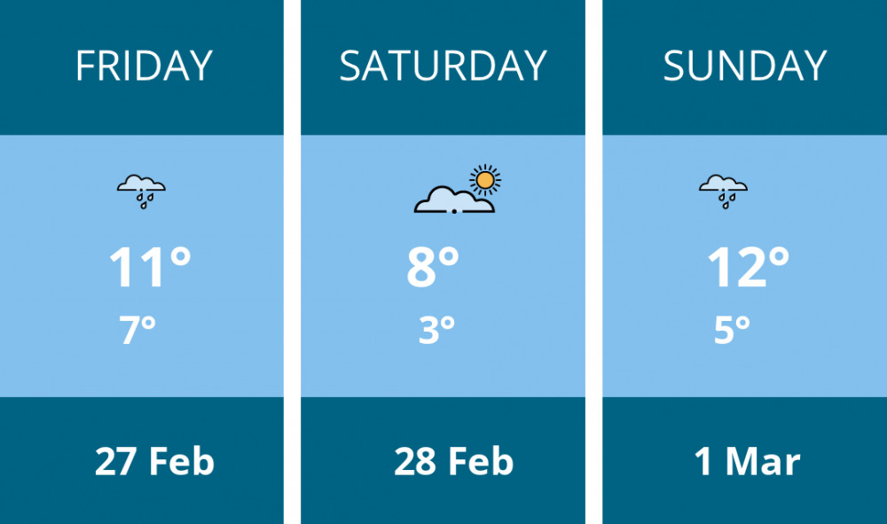 Here is this weekend Manchester weather forecast provided by Mr Data