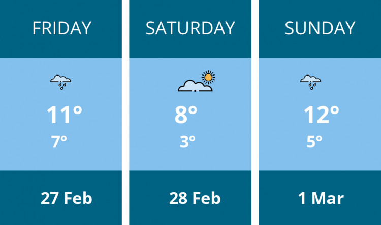 Here is this weekend Manchester weather forecast provided by Mr Data