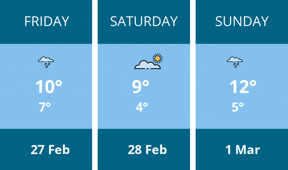 Here is this weekend Chester weather forecast provided by Mr Data