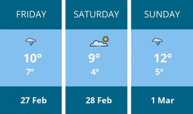 Here is this weekend Chester weather forecast provided by Mr Data
