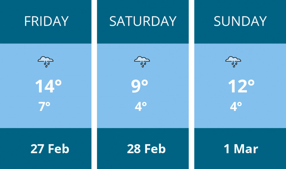 Here is this weekend Leamington weather forecast provided by Mr Data