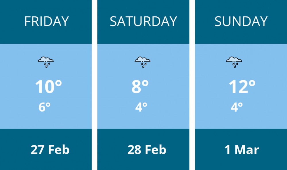 Here is this weekend Stafford weather forecast provided by Mr Data
