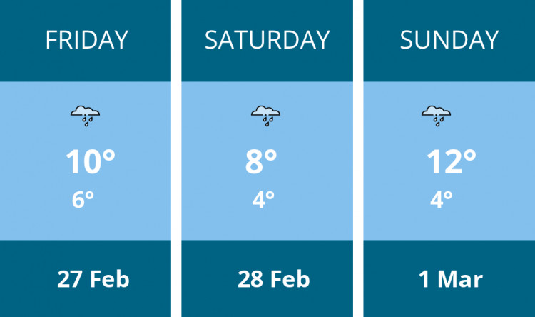 Here is this weekend Stafford weather forecast provided by Mr Data