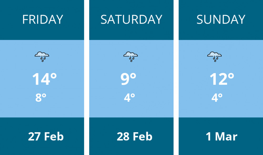 Here is this weekend Stratford weather forecast provided by Mr Data