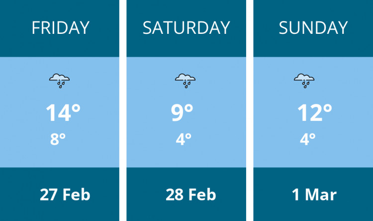 Here is this weekend Stratford weather forecast provided by Mr Data