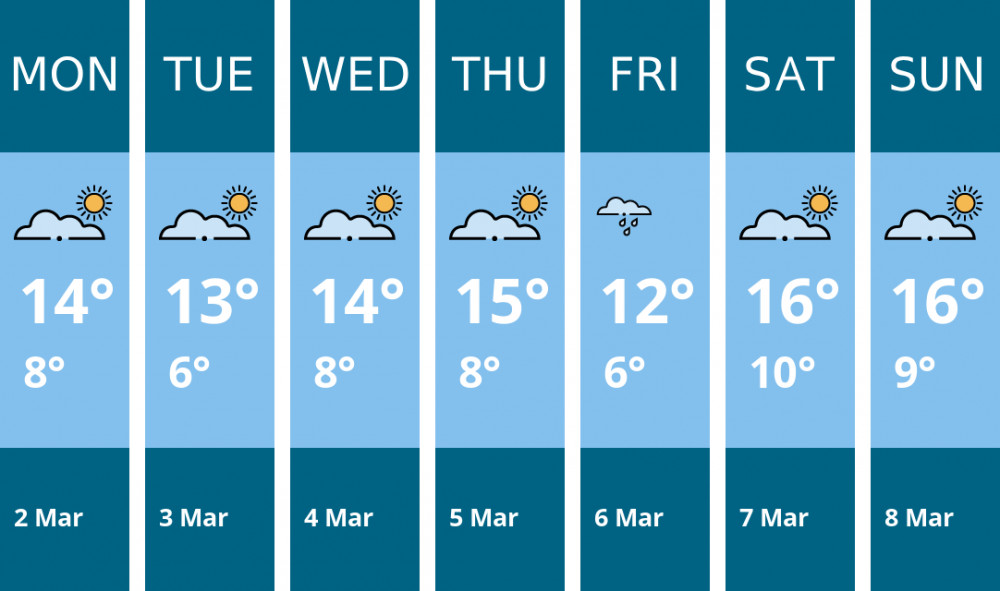 Here is this week's Thurrock weather forecast provided by Mr Data