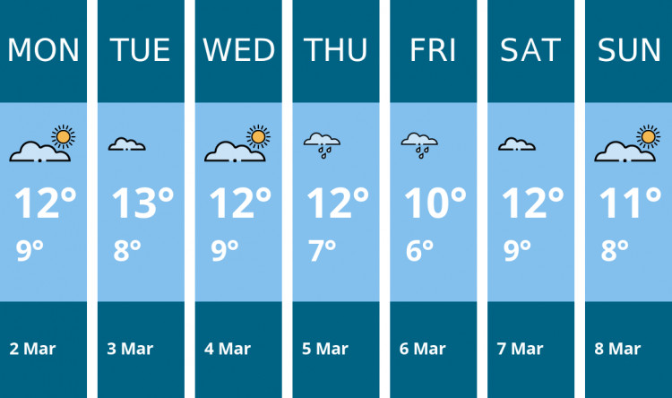 Here is this week's Dorchester weather forecast provided by Mr Data