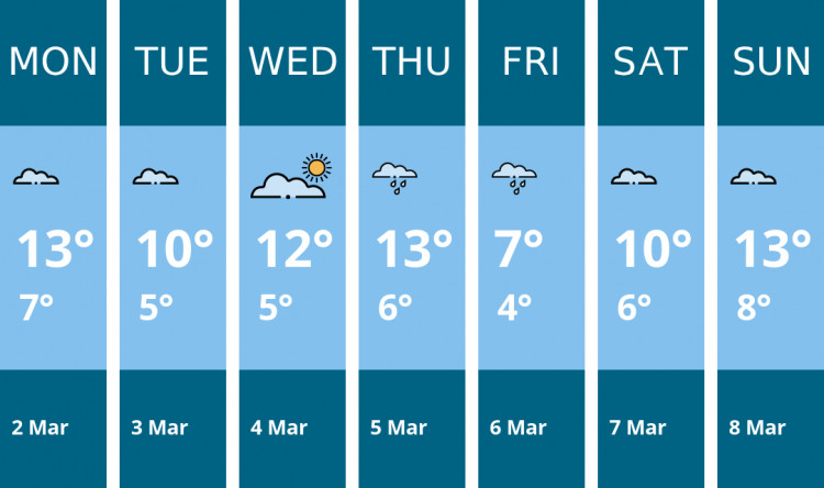 Here is this week's Biddulph weather forecast provided by Mr Data