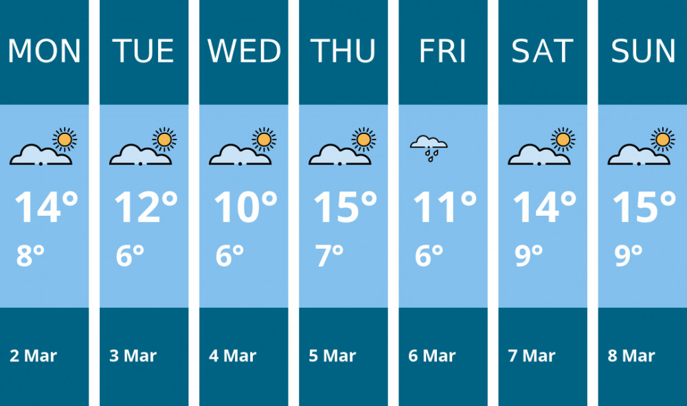 Here is this week's Maldon weather forecast provided by Mr Data