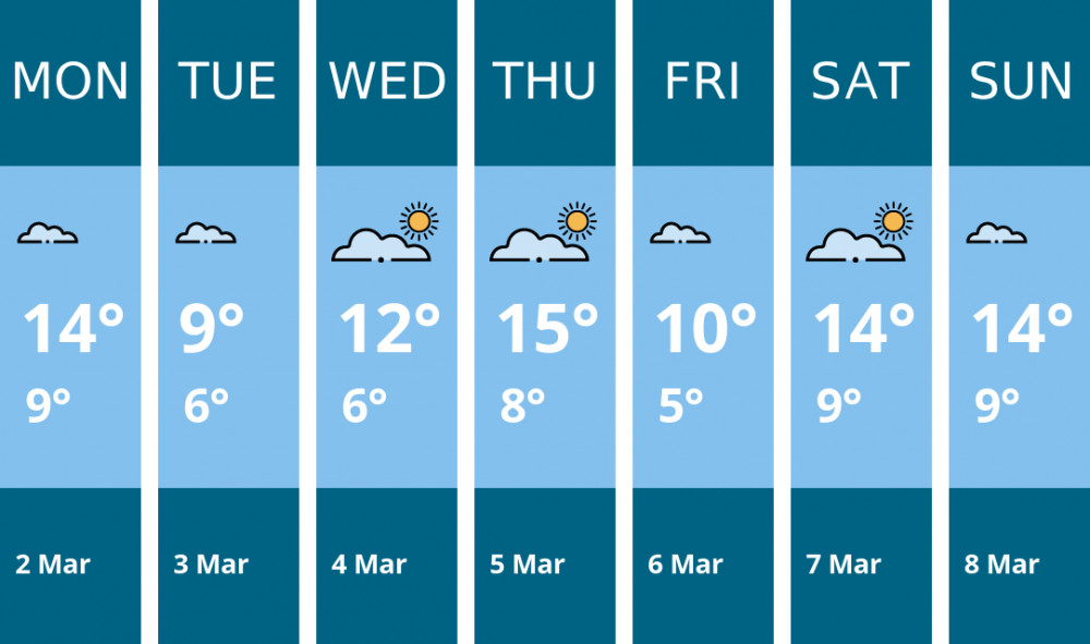 Here is this week's Kingston weather forecast provided by Mr Data