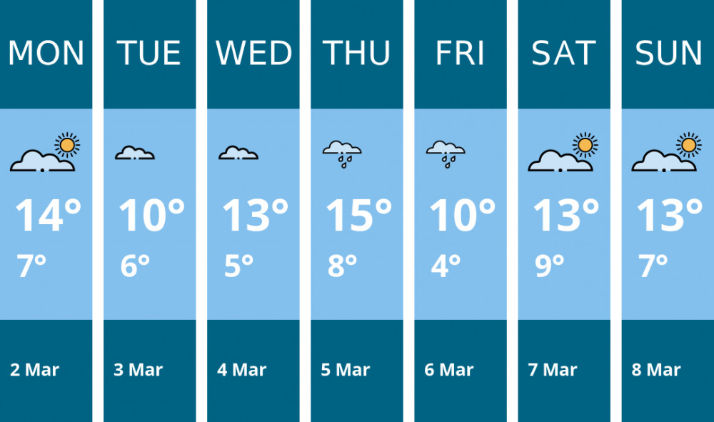 Here is this week's Oakham weather forecast provided by Mr Data