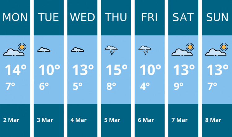 Here is this week's Oakham weather forecast provided by Mr Data