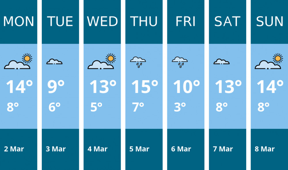 Here is this week's Coalville weather forecast provided by Mr Data