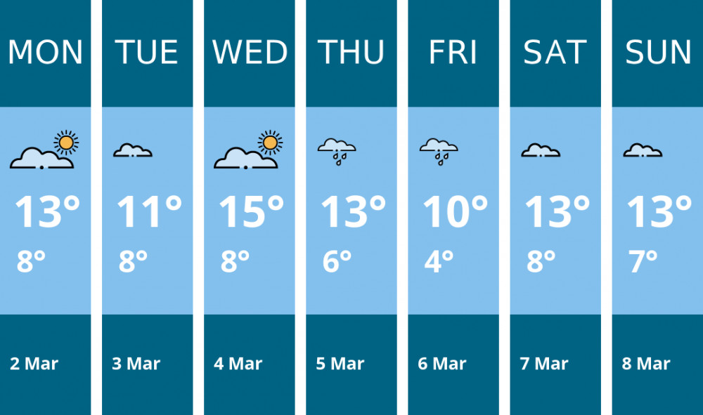 Here is this week's Glastonbury weather forecast provided by Mr Data