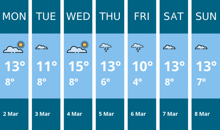 Here is this week's Glastonbury weather forecast provided by Mr Data