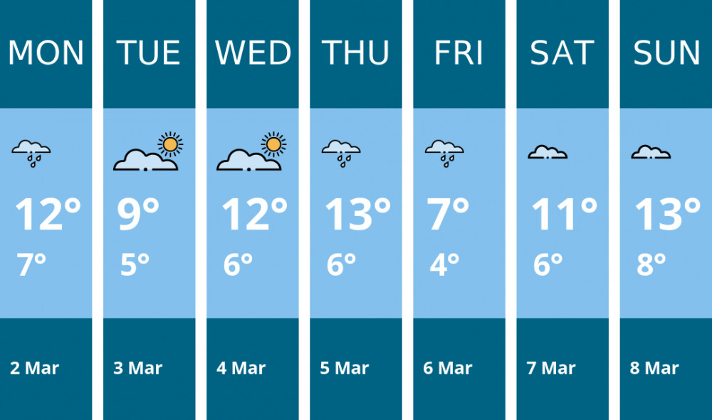 Here is this week's Macclesfield weather forecast provided by Mr Data
