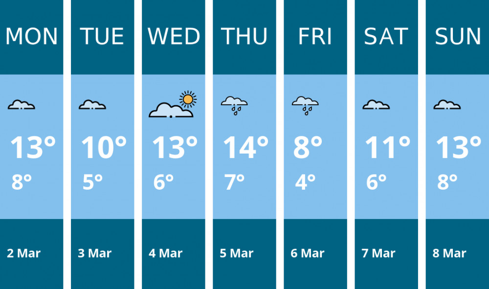 Here is this week's Sandbach weather forecast provided by Mr Data