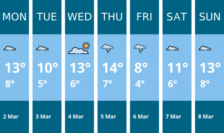 Here is this week's Sandbach weather forecast provided by Mr Data