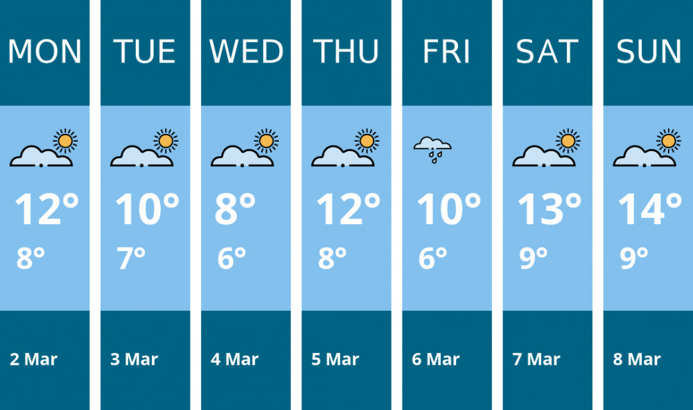 Here is this week's Ashby weather forecast provided by Mr Data