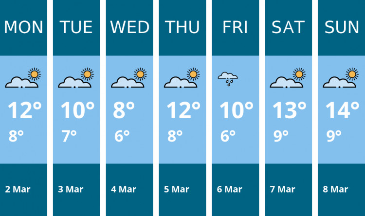 Here is this week's Ashby weather forecast provided by Mr Data