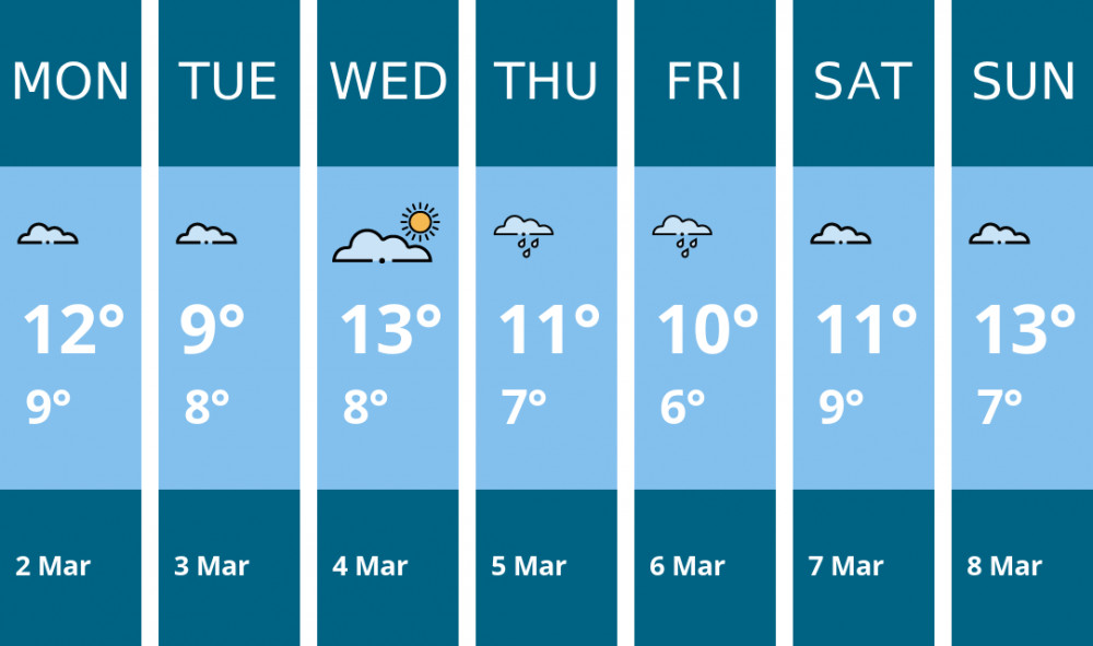 Here is this week's Penarth weather forecast provided by Mr Data