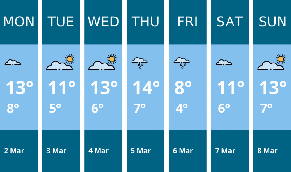 Here is this week's Crewe weather forecast provided by Mr Data