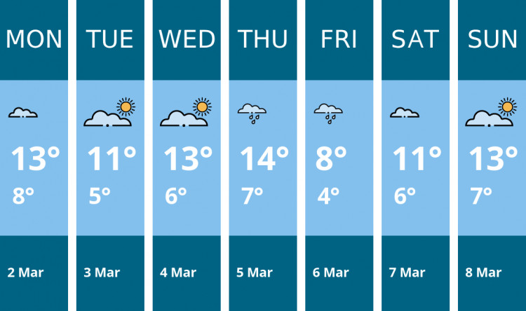 Here is this week's Crewe weather forecast provided by Mr Data