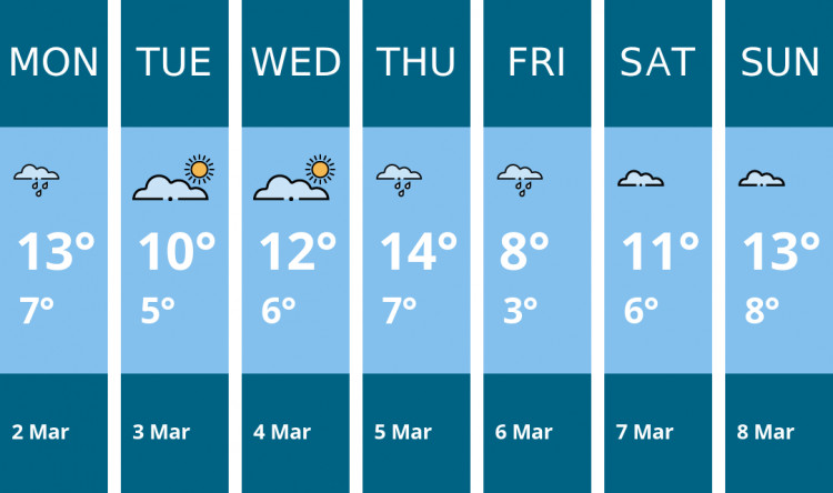 Here is this week's Wilmslow weather forecast provided by Mr Data