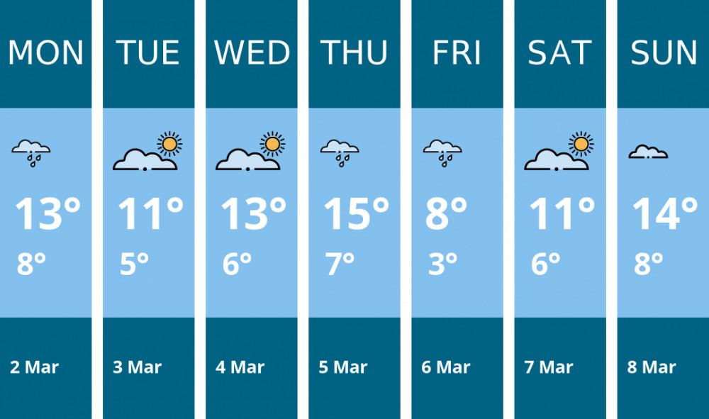 Here is this week's Stockport weather forecast provided by Mr Data