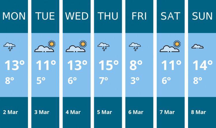 Here is this week's Stockport weather forecast provided by Mr Data