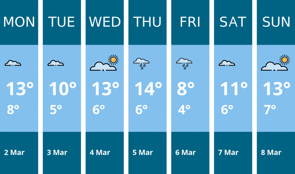 Here is this week's Nantwich weather forecast provided by Mr Data