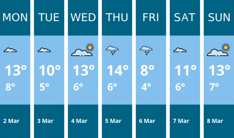 Here is this week's Nantwich weather forecast provided by Mr Data