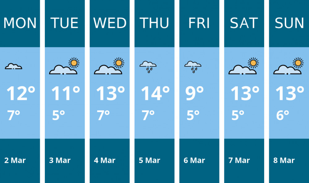 Here is this week's Chester weather forecast provided by Mr Data