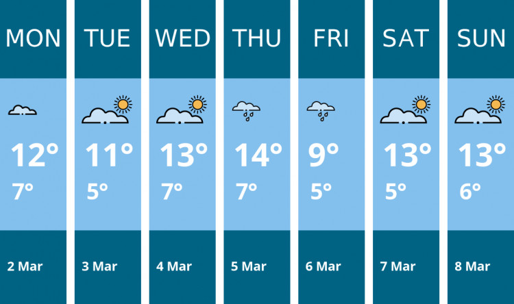 Here is this week's Chester weather forecast provided by Mr Data