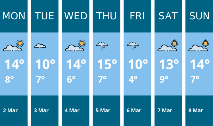Here is this week's Leamington weather forecast provided by Mr Data