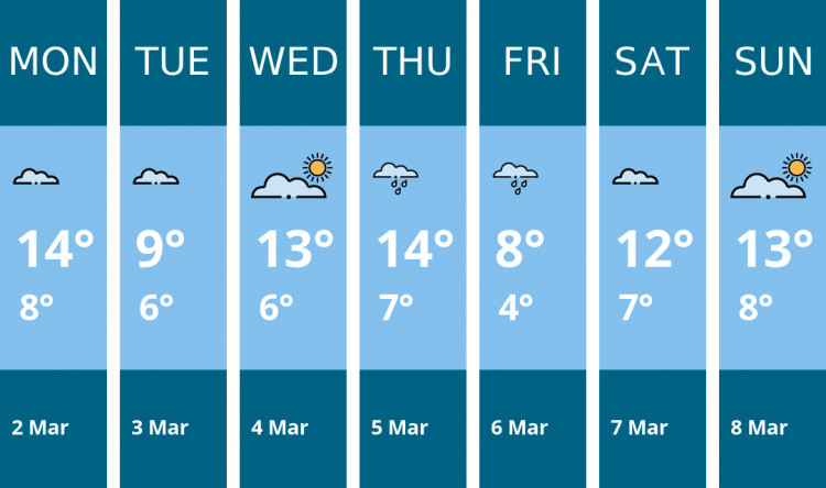 Here is this week's Stafford weather forecast provided by Mr Data