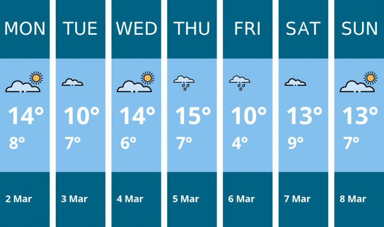 Here is this week's Stratford weather forecast provided by Mr Data