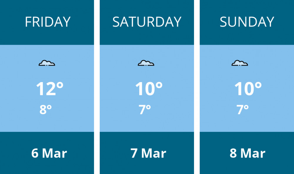 Here is this weekend Thurrock weather forecast provided by Mr Data