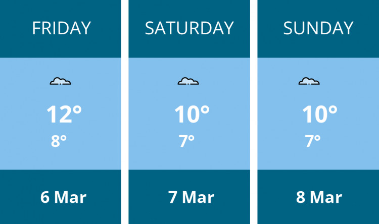 Here is this weekend Thurrock weather forecast provided by Mr Data