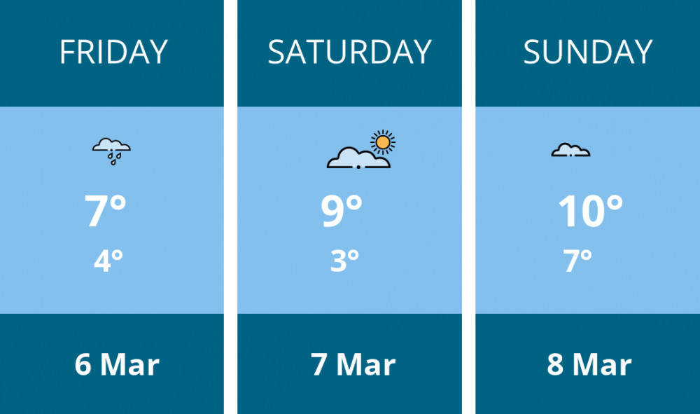 Here is this weekend Alsager weather forecast provided by Mr Data