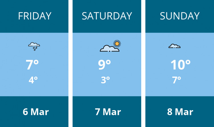 Here is this weekend Alsager weather forecast provided by Mr Data