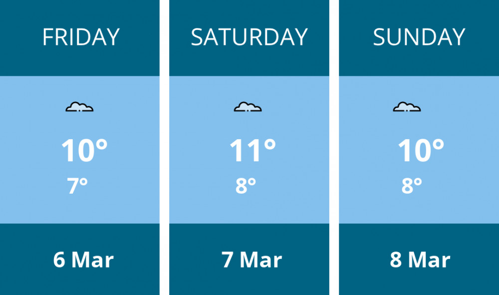 Here is this weekend Dorchester weather forecast provided by Mr Data