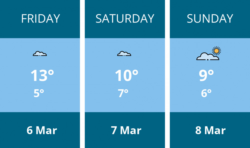 Here is this weekend Maldon weather forecast provided by Mr Data
