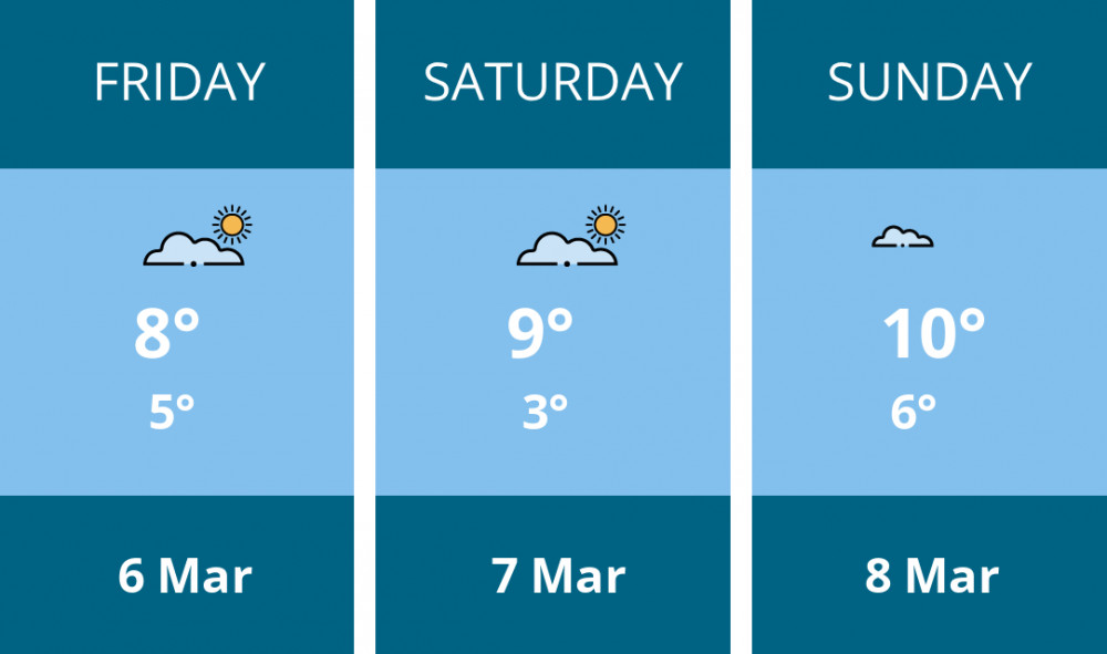 Here is this weekend Kingston weather forecast provided by Mr Data